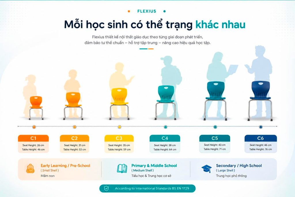 Kích Thước Bàn Ghế Học Sinh Chuẩn Trong Giáo Dục