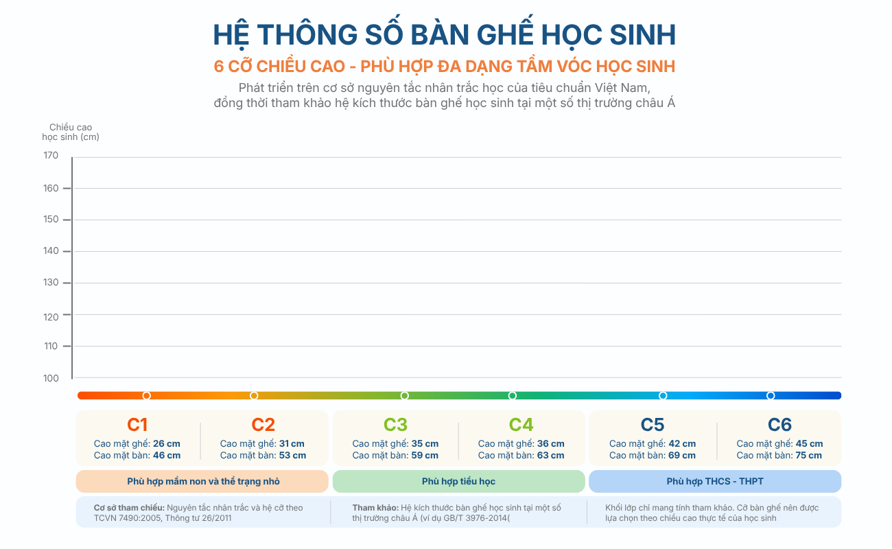 Biểu đồ hệ thống số bàn ghế Flexius