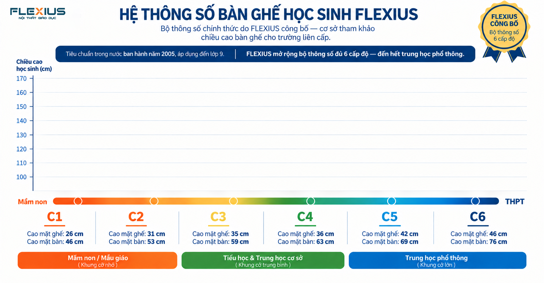 Biểu đồ hệ thống số bàn ghế Flexius